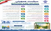 پوستر سیاست جمعیتی ایران 